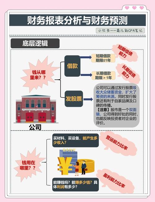 财务舞弊与审计对策研究-图1