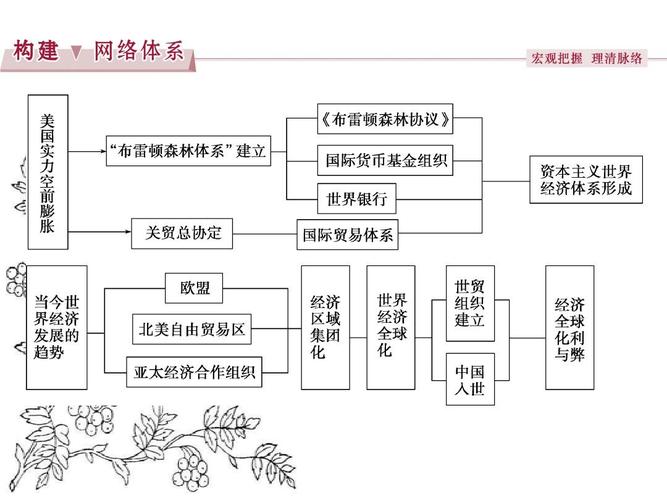 经济全球化概念参考文献有哪些？-图2