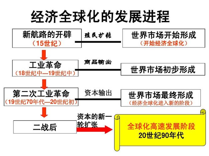 经济全球化概念参考文献有哪些？-图3