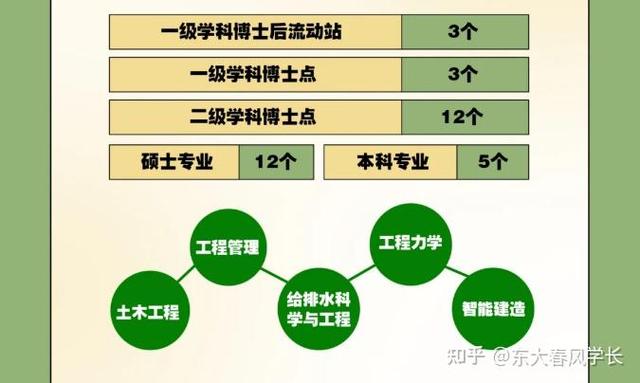 土木工程国内外研究现状-图3
