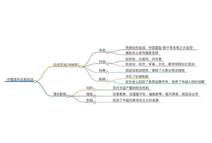 清末教育改革有何显著特点？-图3