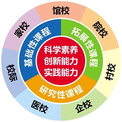 现代教育科学 普教研究-图3