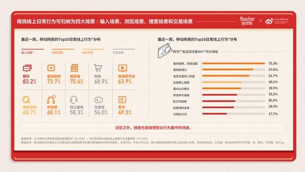 微博营销国内外研究现状-图2