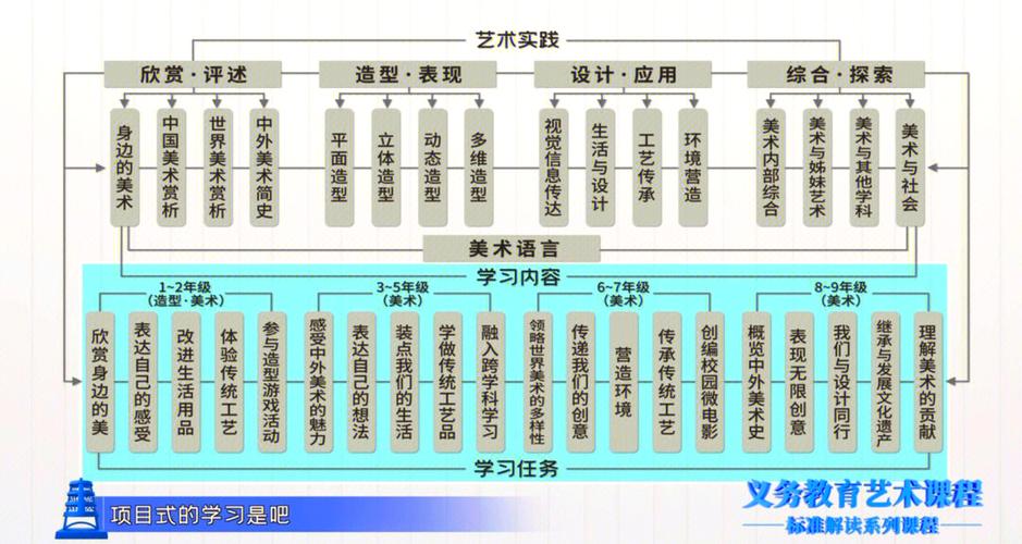 中职美术教育教学浅谈-图3