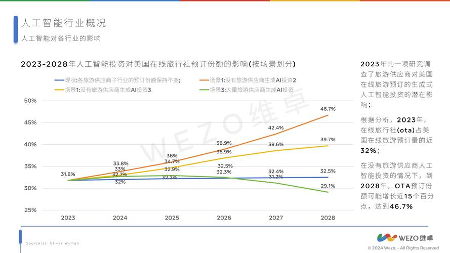 旅游业对中国的影响研究-图1 旅游业对中国的影响研究-图1