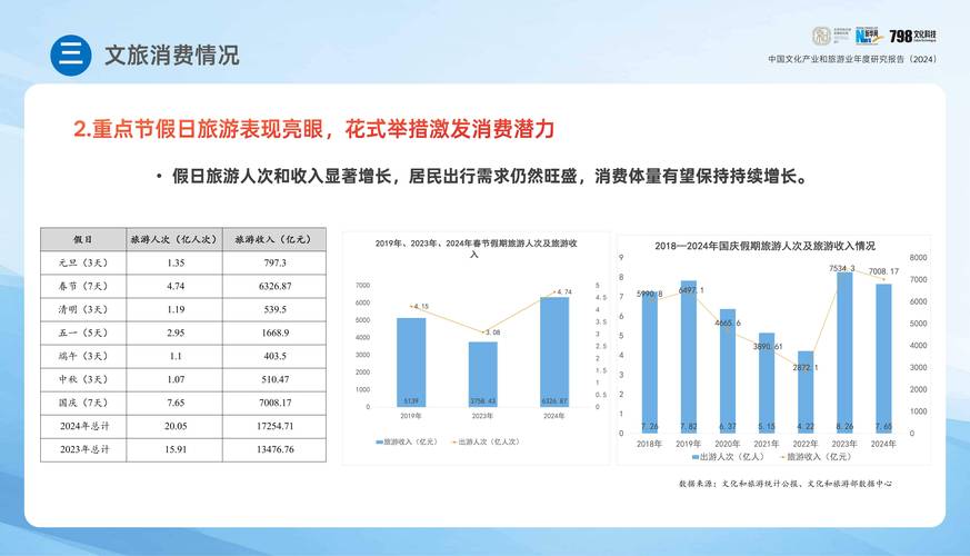 旅游业对中国的影响研究-图3