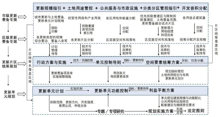 城市建设理论研究 官网-图2
