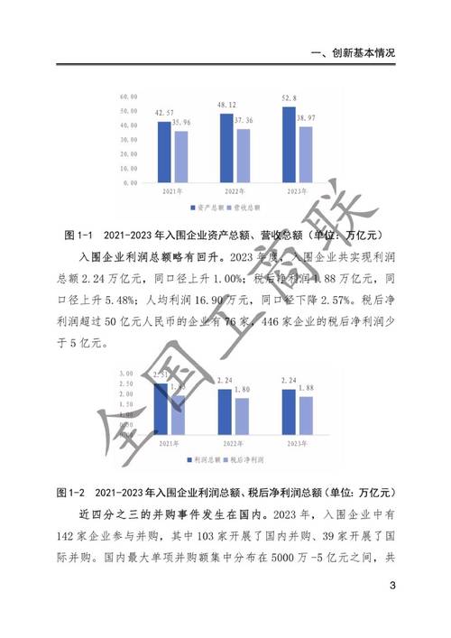 盈利能力国内外研究现状差异如何？-图3