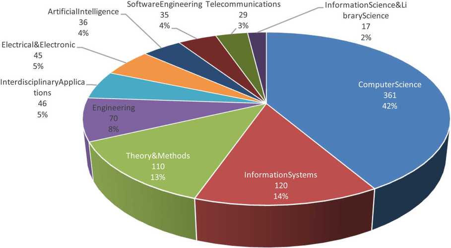 盈利能力国内外研究现状差异如何？-图2