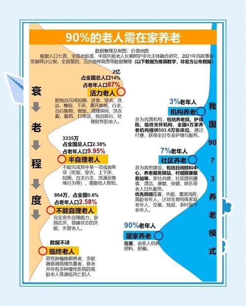 中国城市养老的模式研究-图2 中国城市养老的模式研究-图2