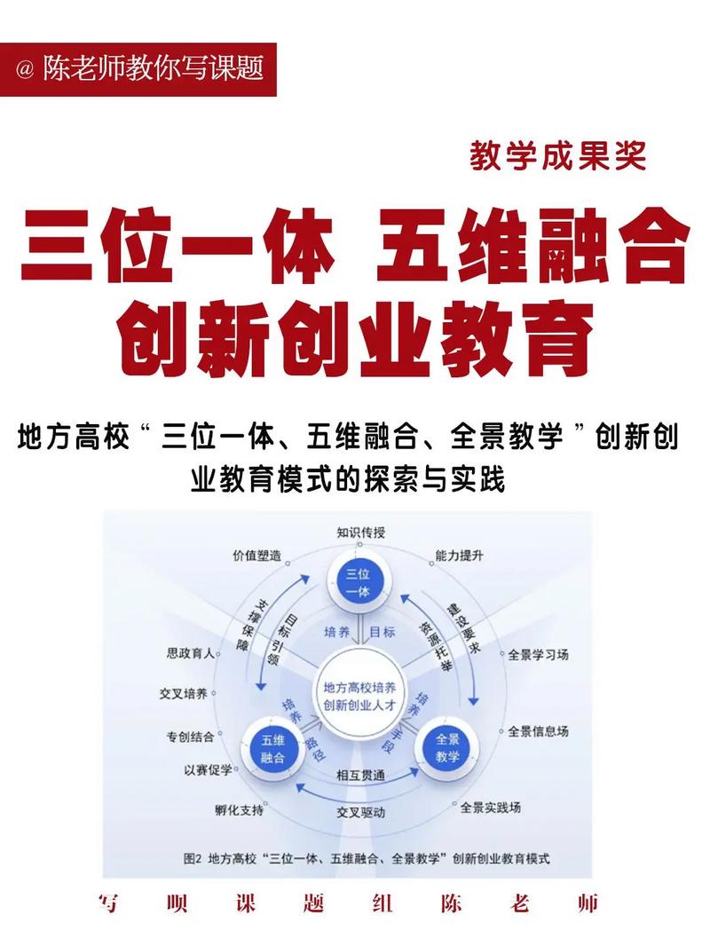 金融高校创新创业教育-图2