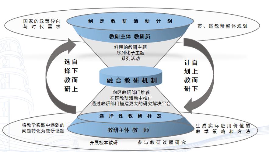 教师专业发展的策略研究-图1