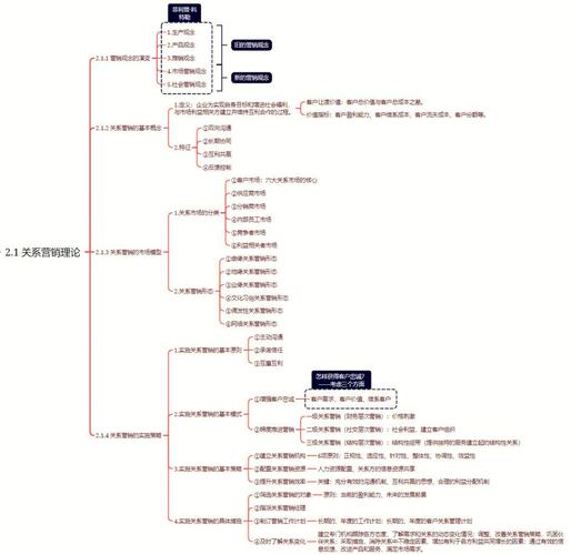 客户关系管理研究的意义-图1