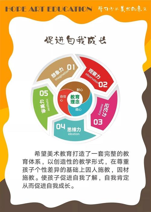 美术教育促进个性发展-图2