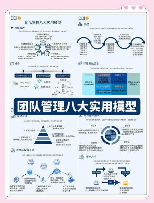 项目管理与团队建设如何高效协同？-图2