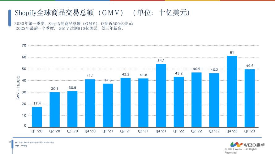网络营销 国外研究现状-图1 网络营销 国外研究现状-图1