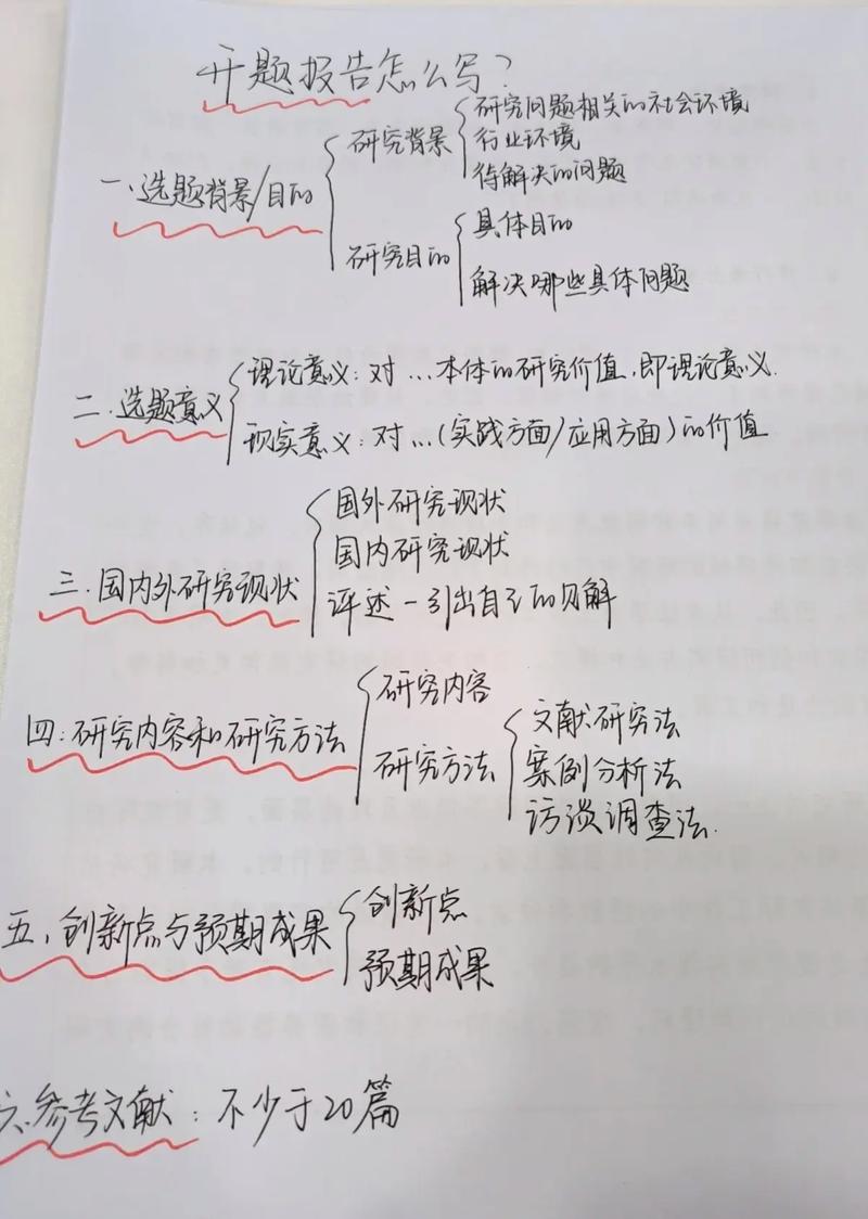 开题报告研究步骤怎么写-图2