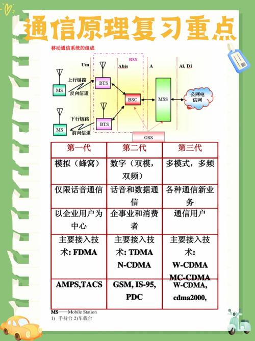 通信系统建设的参考文献-图1