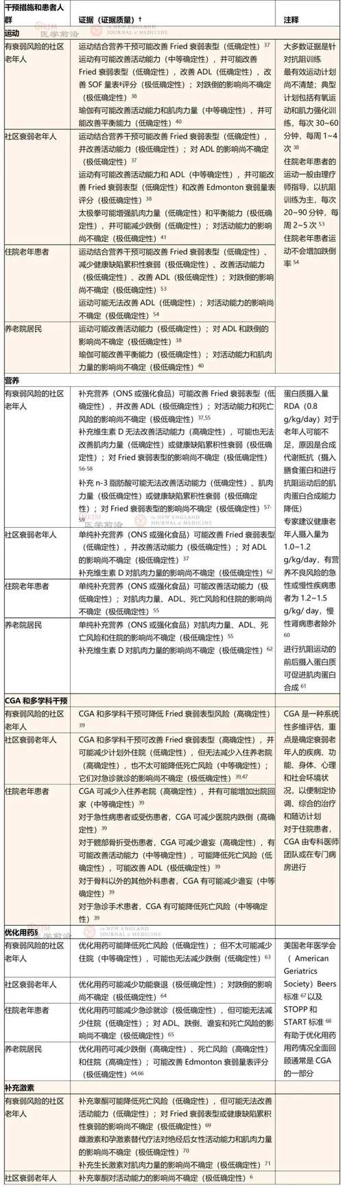 外国老龄化问题参考文献-图1