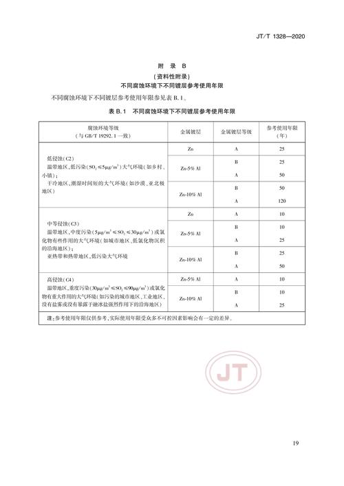 边坡防护技术有哪些经典参考文献？-图2
