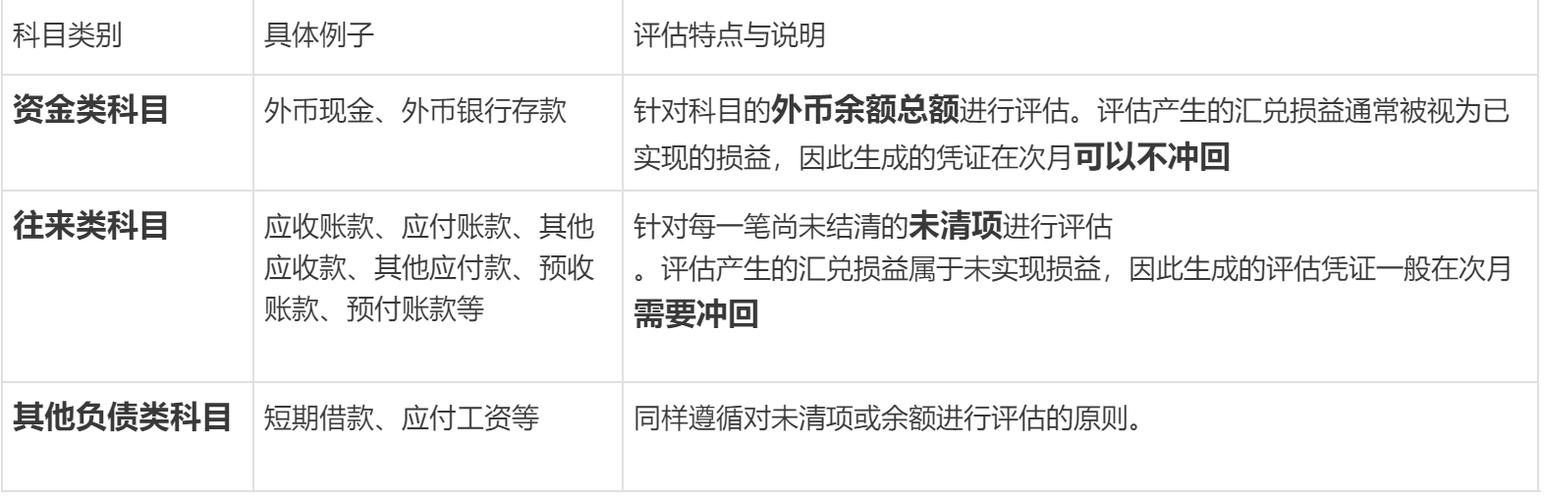 有关外币业务的参考文献-图3