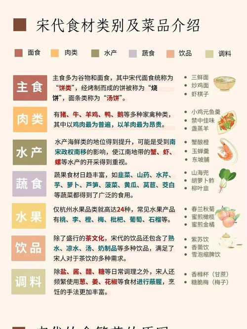 饮食文化的主要研究内容-图3