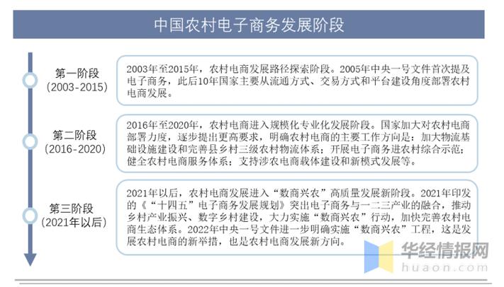 农村电商发展面临哪些关键挑战？-图2