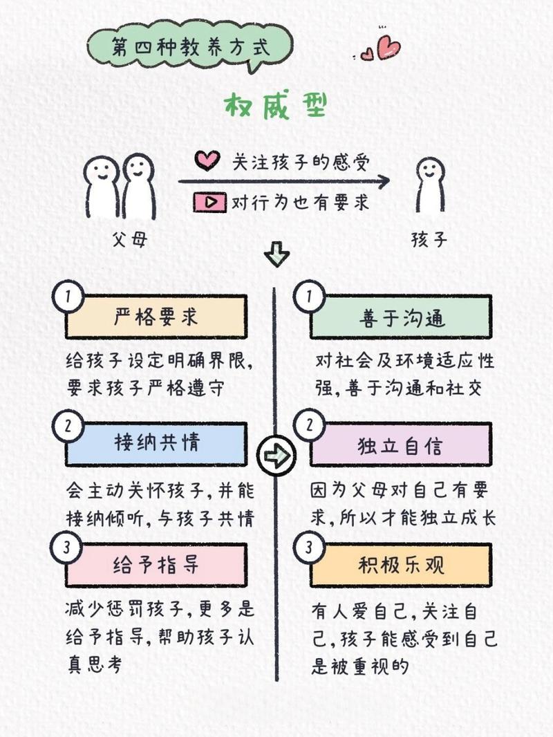 家庭教育理论方法研究-图1