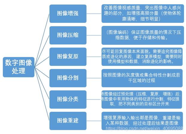 数字图像处理的研究方法-图2
