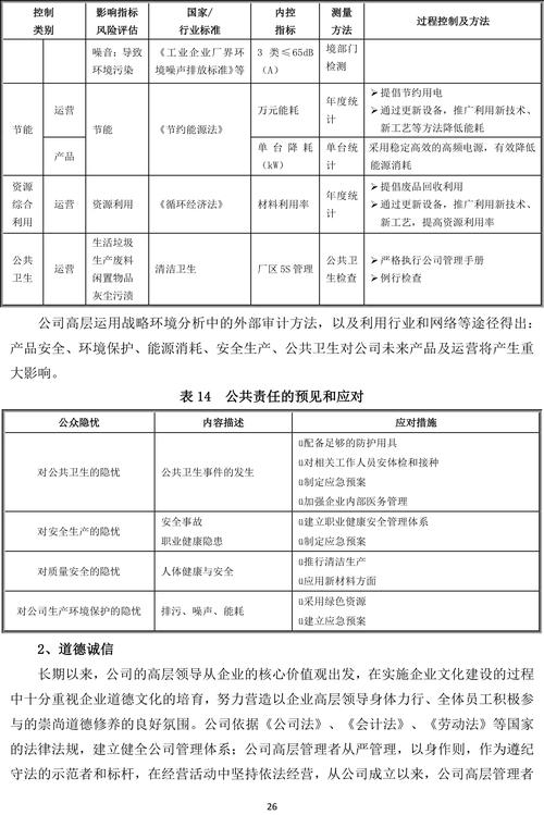 国外会计诚信的研究现状-图2