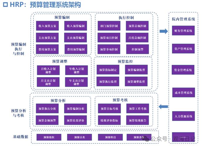 全面预算管理存在哪些关键问题？-图1
