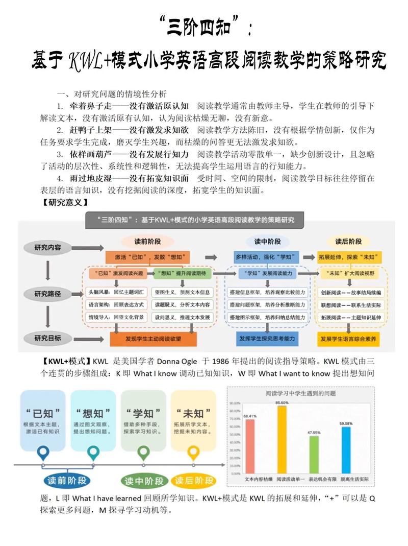 研究方法 小学英语教学-图1
