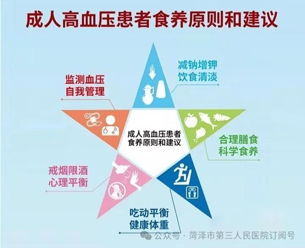 高血压住院期间，教育该怎么做才有效？-图1