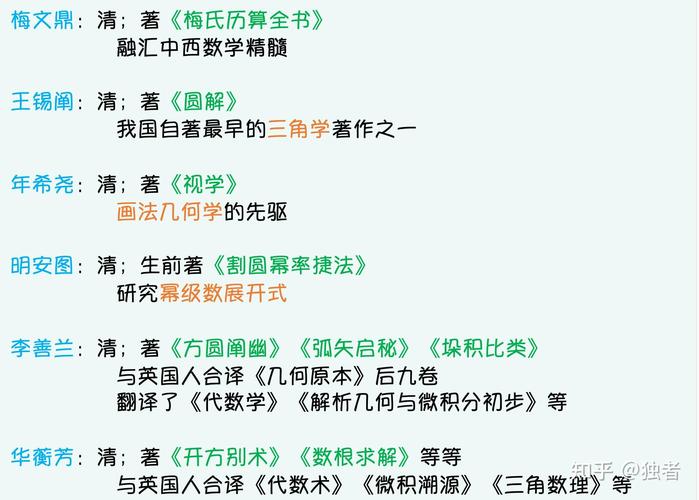 数学历史与文化参考文献有何独特价值？-图1