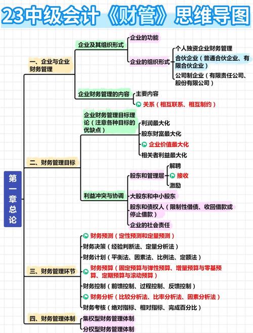 会计人员管理体制该如何优化？-图2