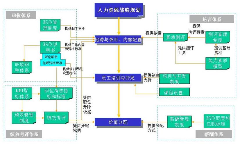 为何人力资源管理成研究焦点？-图3