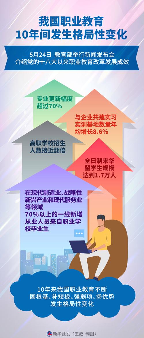 现代教育教学发展情况-图3 现代教育教学发展情况-图3