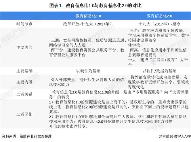 现代教育教学发展情况-图1 现代教育教学发展情况-图1