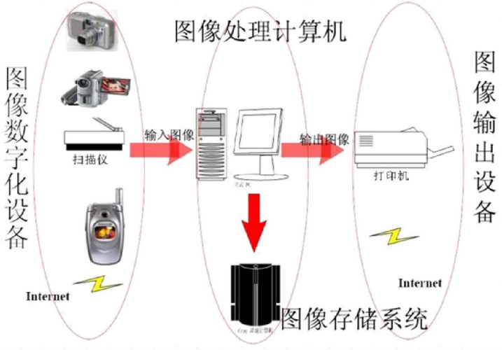 数字图像处理方法有哪些研究新方向？-图2