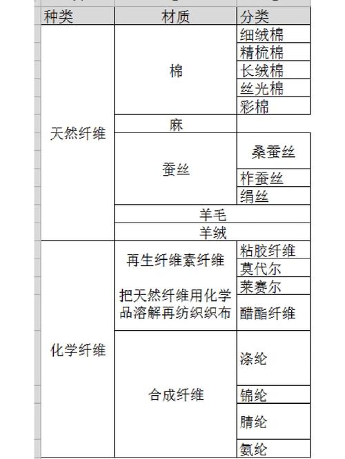 服装面料参考文献有哪些关键方向？-图2