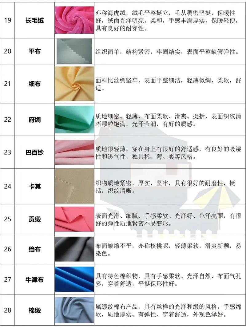 服装面料参考文献有哪些关键方向？-图1