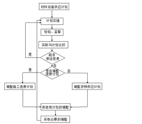 工程项目管理研究方法有哪些关键选择？-图1