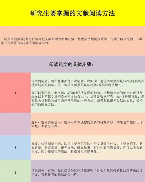 研究文献的方法包括哪些-图3