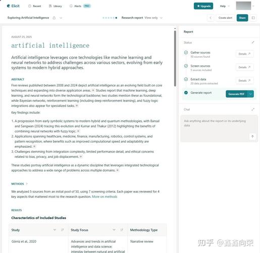 国外研究现状述评如何聚焦创新点？-图3