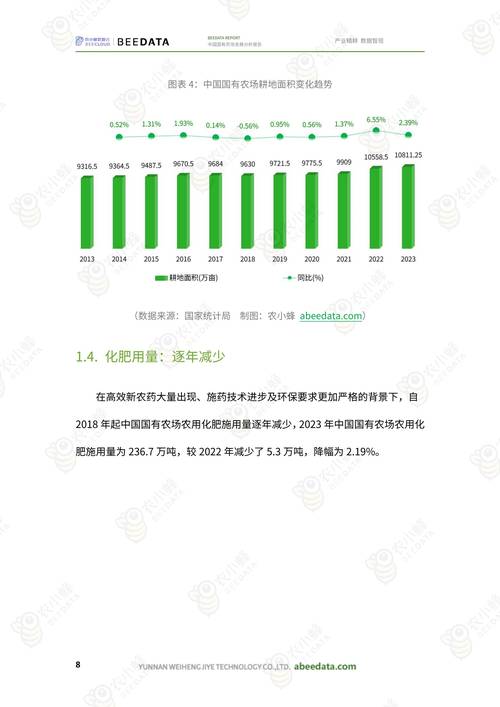 生态农业 研究 现状-图1