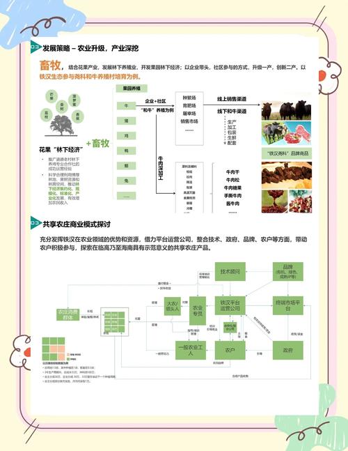 生态农业 研究 现状-图3