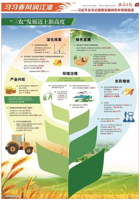 生态农业 研究 现状-图2