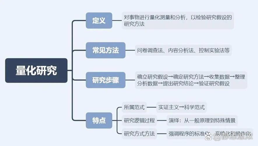研究方法存在哪些问题？-图3