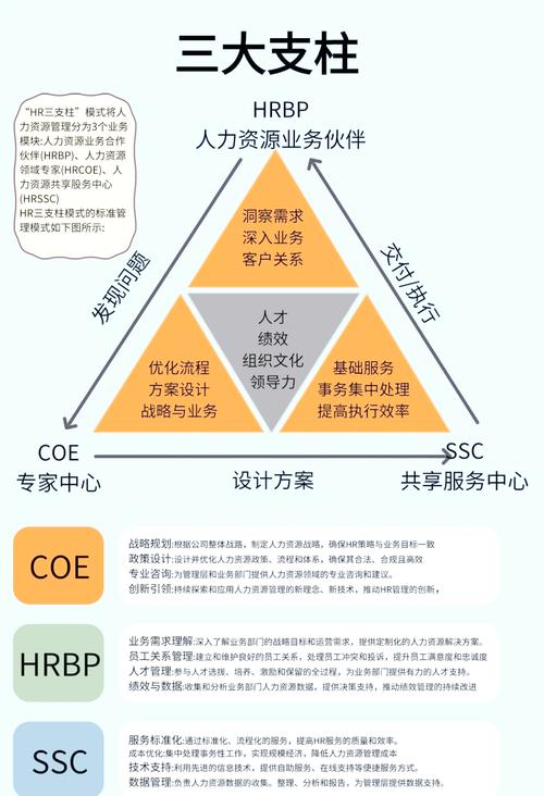 人力资源管理的应用研究-图2
