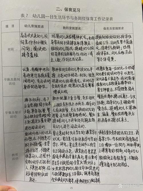学前教育保育工作记事-图1
